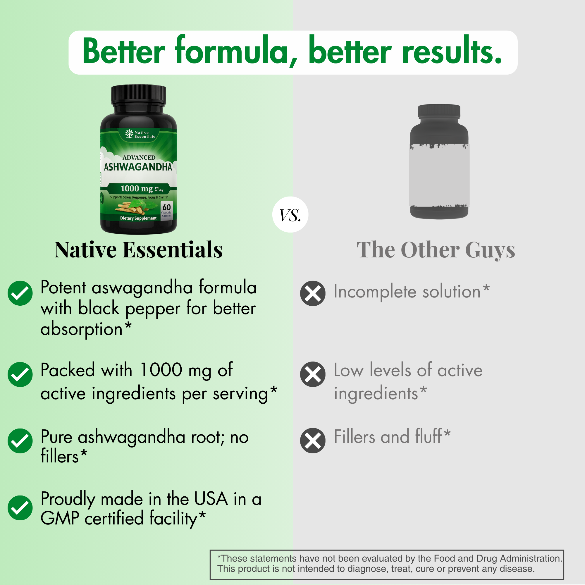 Advanced Ashwagandha