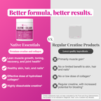 Creatine + Collagen Supplement for Women