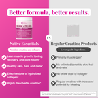 Creatine + Collagen Supplement for Women