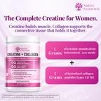 The Complete Creatine for Women
