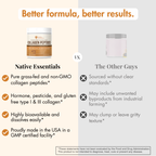 Premium Hydrolyzed Collagen Peptides Powder
