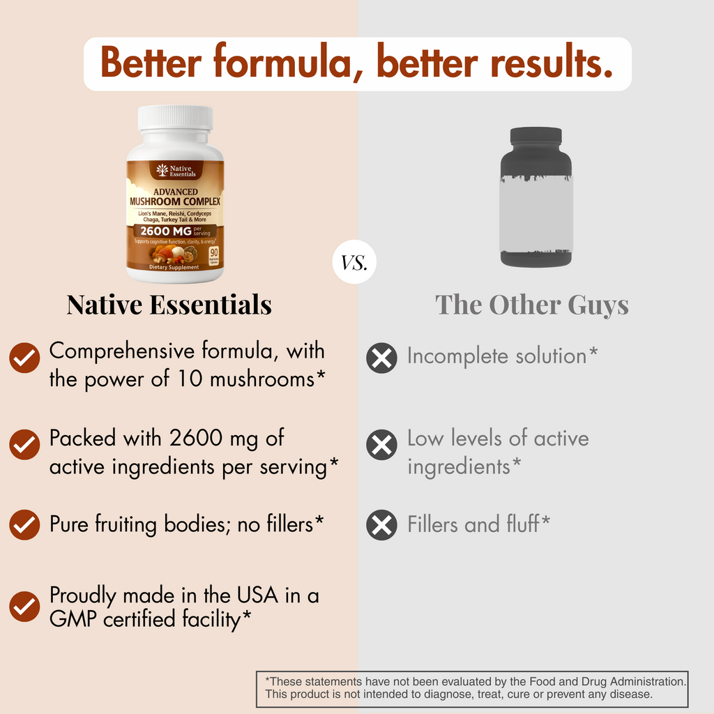10-in-1 Advanced Mushroom Complex - Lions Mane, Reishi, Cordyceps, Chaga, Maitake, Turkey Tail, & more.