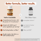 10-in-1 Advanced Mushroom Complex - Lions Mane, Reishi, Cordyceps, Chaga, Maitake, Turkey Tail, & more.